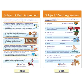 Grammar Rules Chart Naming The Parts And Types Of Sentences To