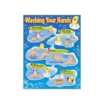 Washing Your Hands Learning Chart