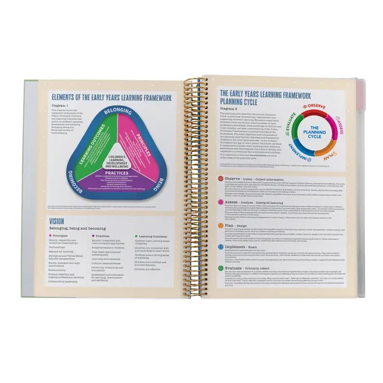 Early Years Planner 2025-Sage Journey